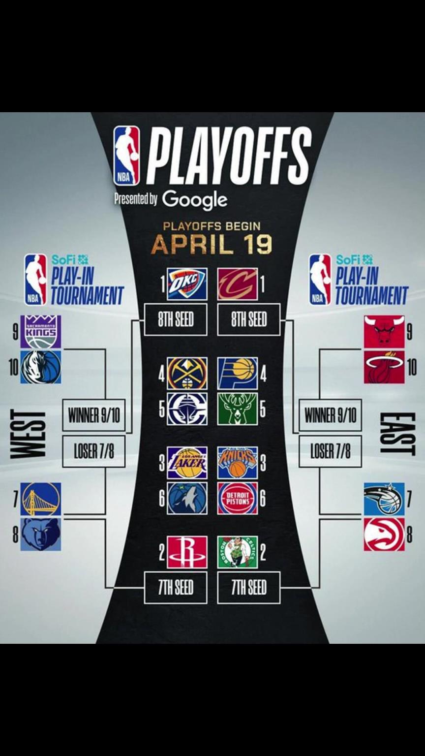 誰(shuí)晉級(jí)？季后賽對(duì)陣出爐！快船vs掘金 湖人vs狼 勇士附加賽